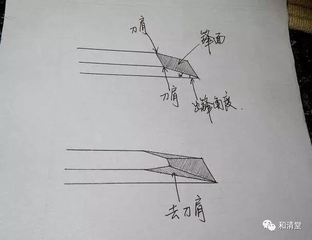 红衣法师乱弹雕刻 - 刻刀